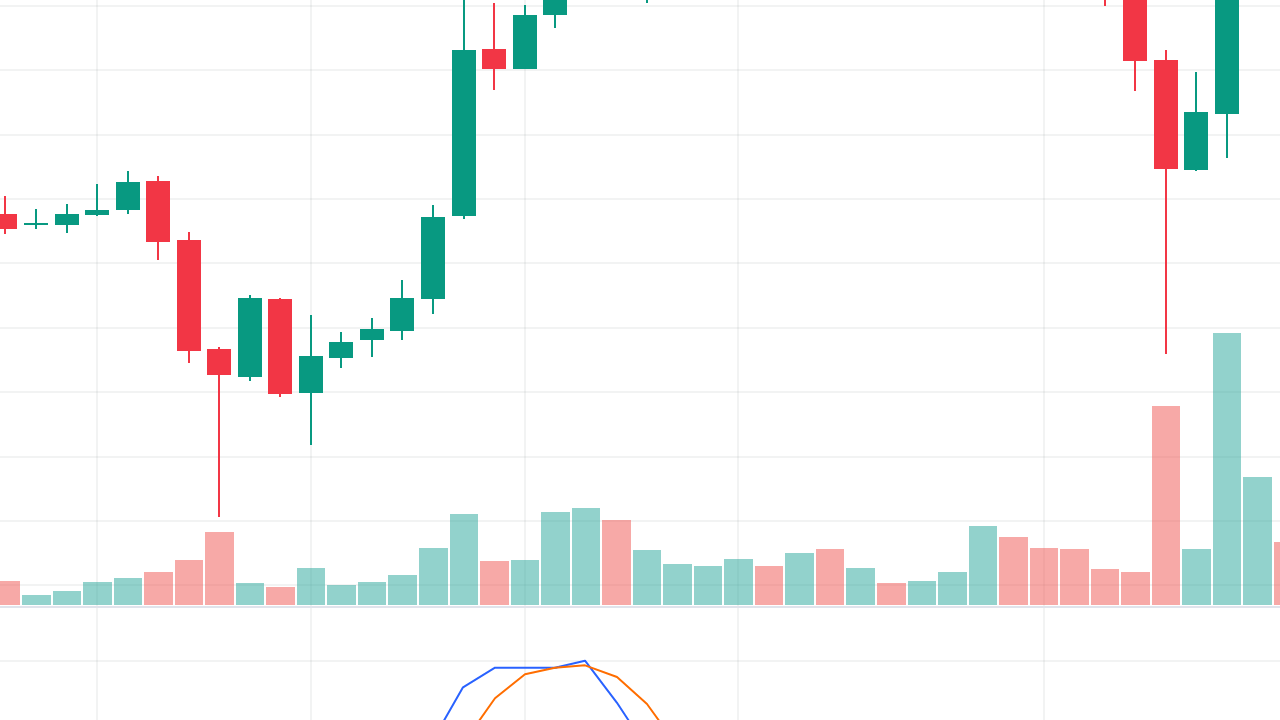 XRP Coin 95 Dolar Olacak mı? Analistten 'Çılgın' Tahmin