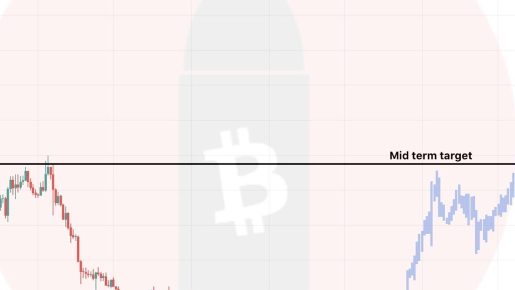 STRK Coin 5 Kat Artış Potansiyeliyle Gözde Altcoin: 2,7 Dolar Hedefi