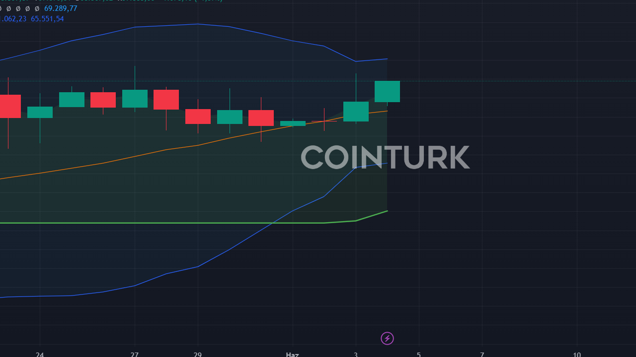 ABD JOLTS Verileri Açıklandı: Kripto Piyasaları İçin Ne Anlama Geliyor?