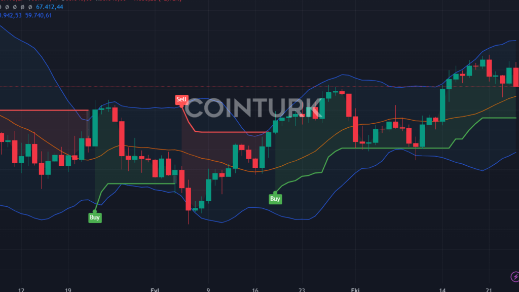 Tether Soruşturması: Kripto Piyasası 66.770 Dolar'a Geriledi