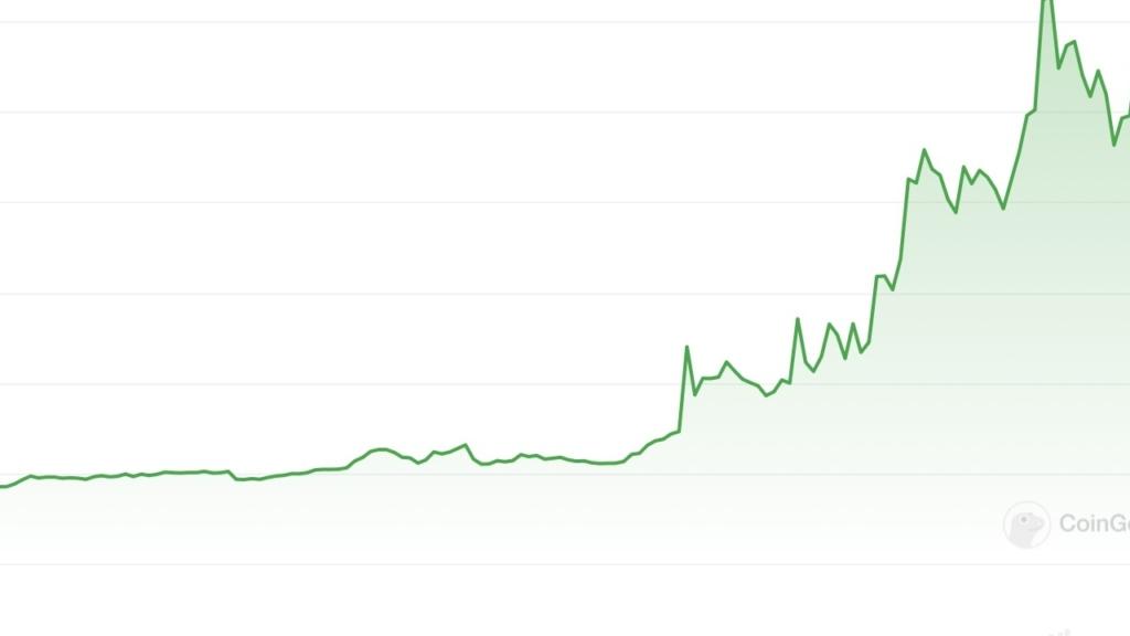 3 Altcoin Piyasada Yükseliyor: EIGEN, UNI ve TRX Düşen Piyasaya Rağmen Öne Çıkıyor