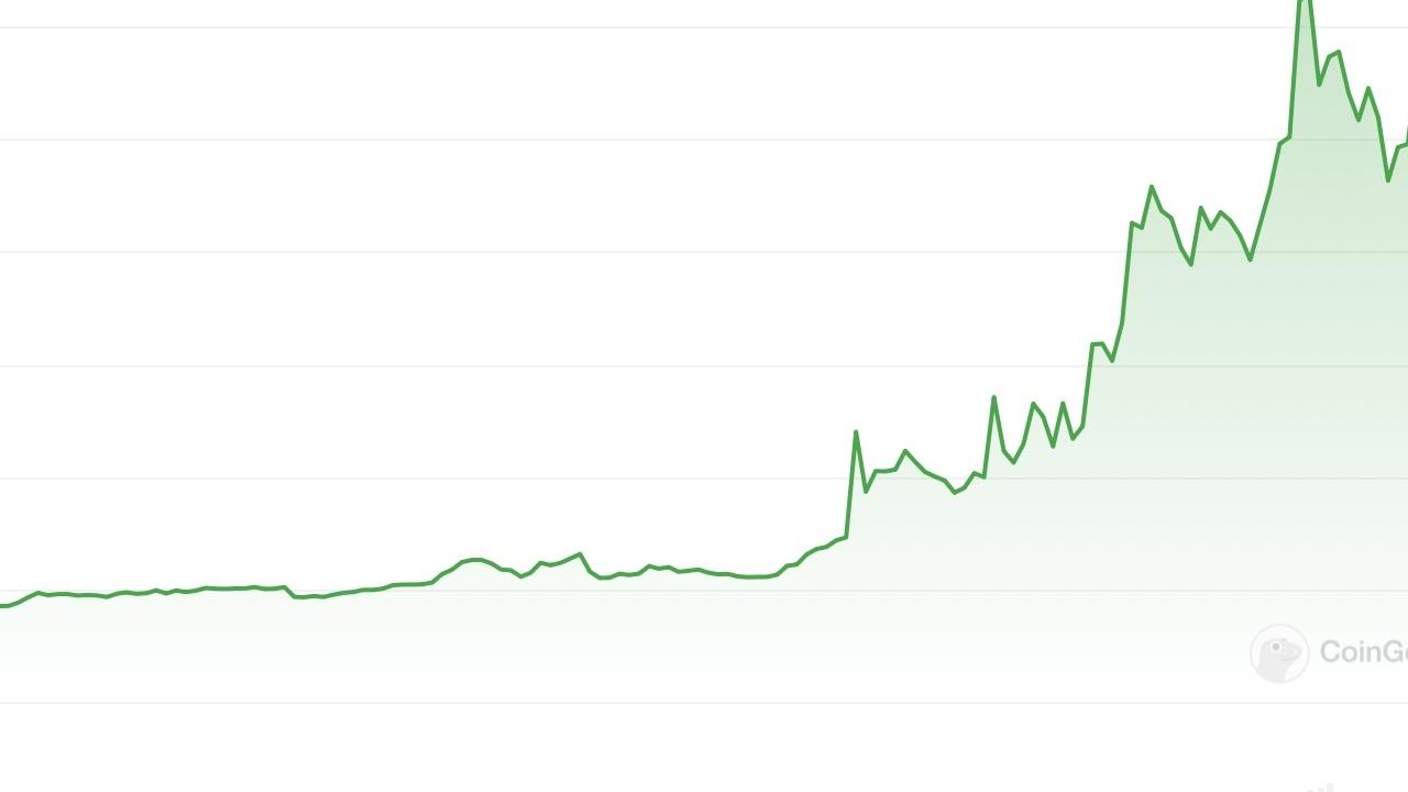 3 Altcoin Piyasada Yükseliyor: EIGEN, UNI ve TRX Düşen Piyasaya Rağmen Öne Çıkıyor