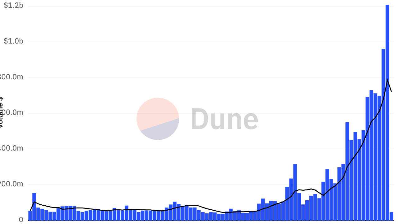 Base Ağında 623.130 ETH: Ethereum’un En Büyük Varlık Sahibi