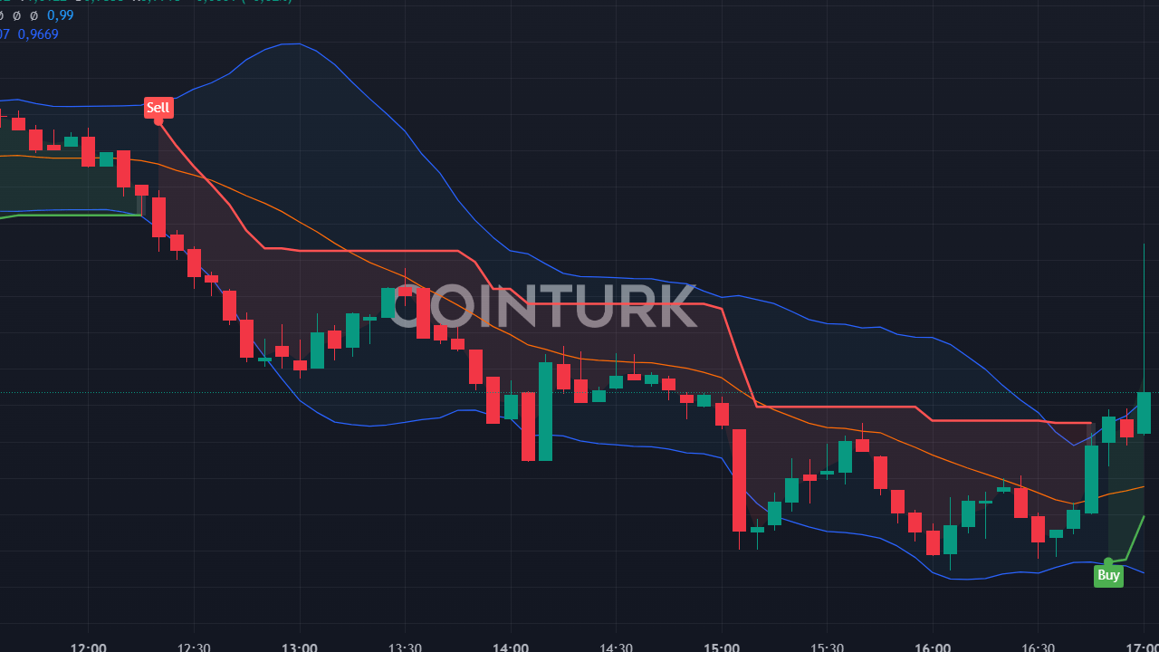 TWT Coin 1 Doları Aştı! Trust Wallet'ın Yeni Launchpool'u Fiyatları Ateşledi