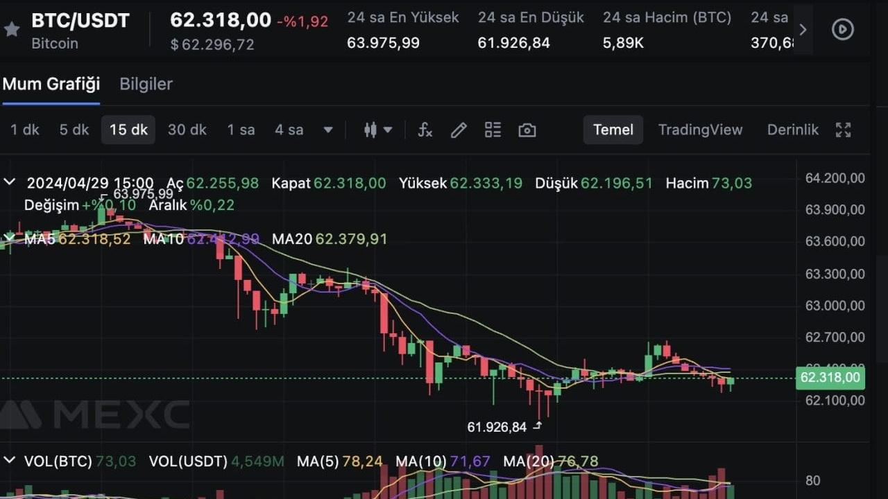 Kripto Piyasasında Bu Hafta 7 Kritik Olay: Dikkat Edilmesi Gerekenler