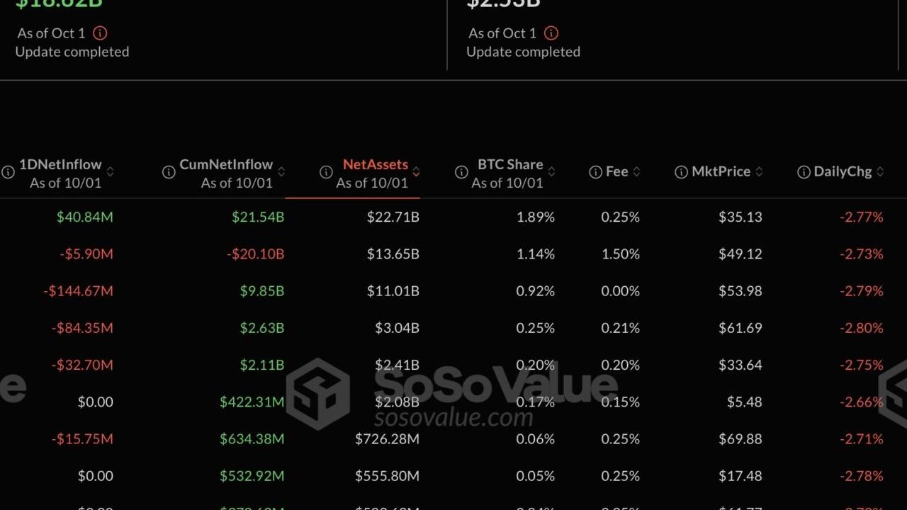 Trump'ın Zaferi 2 Kripto Para ETF'sinin Geleceğini Değiştirebilir mi?