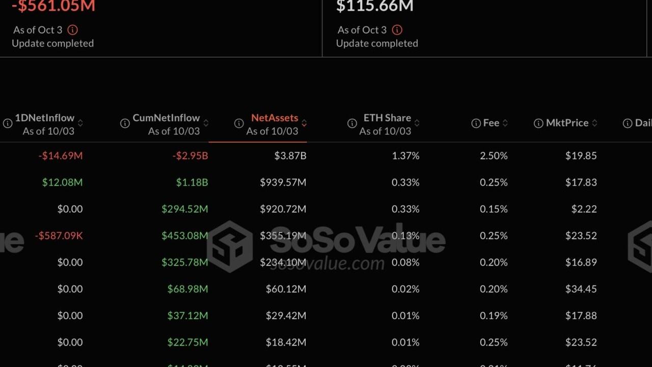 Ethereum Çöküşte mi? Analistler 'lik Düşüş Uyarısı Verdi!