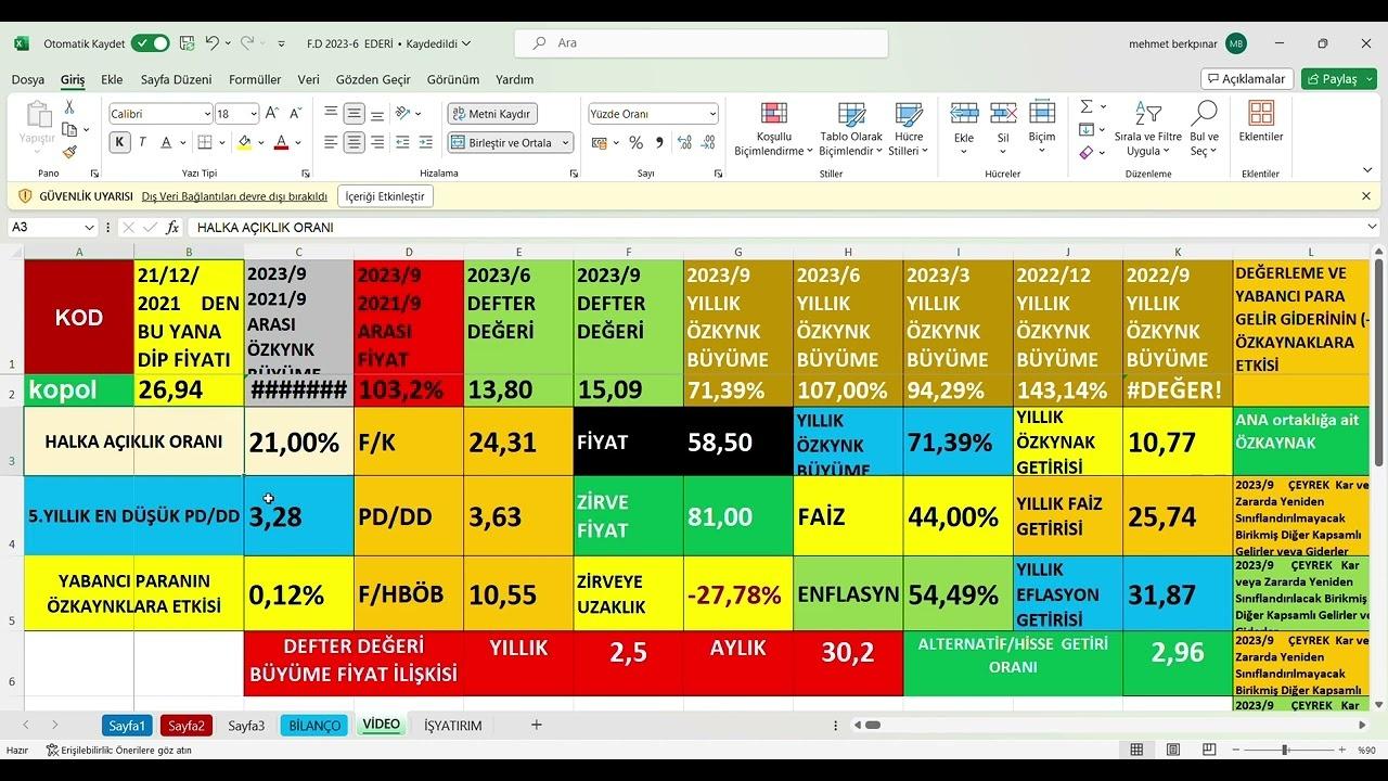 Koza Polyester 2024'ün 3. Çeyreğinde 331 Milyon TL Kar Açıkladı