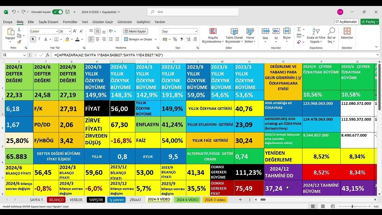 Aselsan 2024 3. Çeyrekte Büyüme