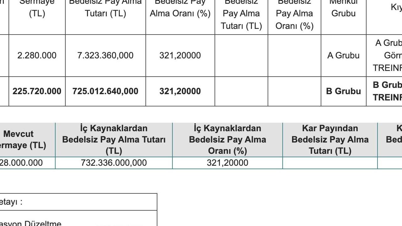 BİST'te 4 Şirketten Bedelsiz Sermaye Artırımı