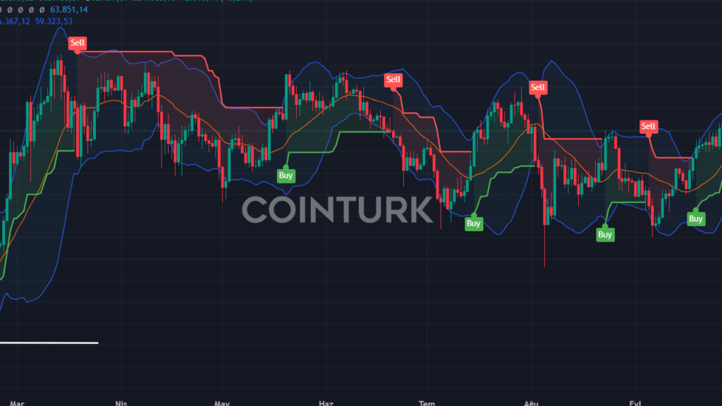 161 Bin Dolar Yatırım, 6.8 Milyon Dolar Kazanç: SPX6900 Altcoin'i Yatırımcısına Büyük Başarı Getirdi!