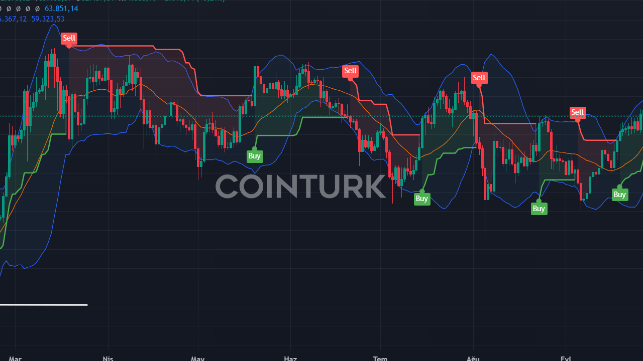 161 Bin Dolar Yatırım, 6.8 Milyon Dolar Kazanç: SPX6900 Altcoin'i Yatırımcısına Büyük Başarı Getirdi!