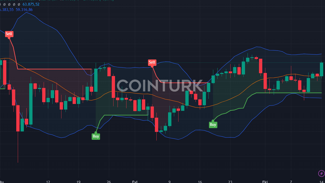 Bitcoin 65.000 Doları Aştı, Altcoin Sezonu Yaklaşıyor mu?