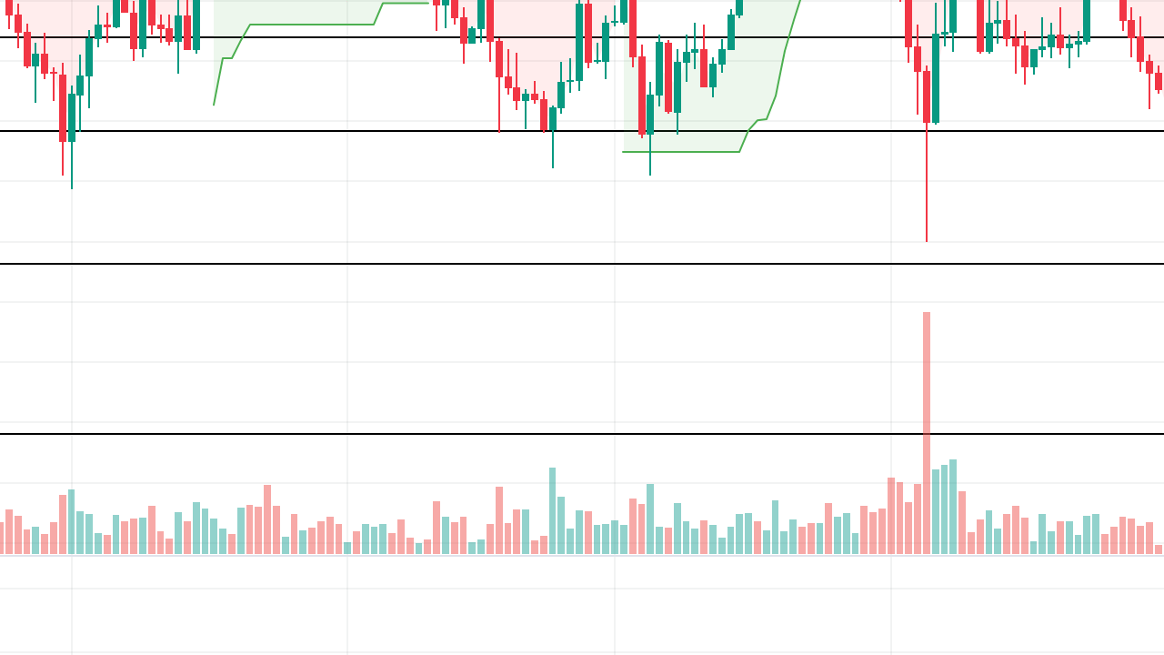 Solana Fiyatı 150 Doları Geçti: İşte SOL İle Yükselen 2 Altcoin