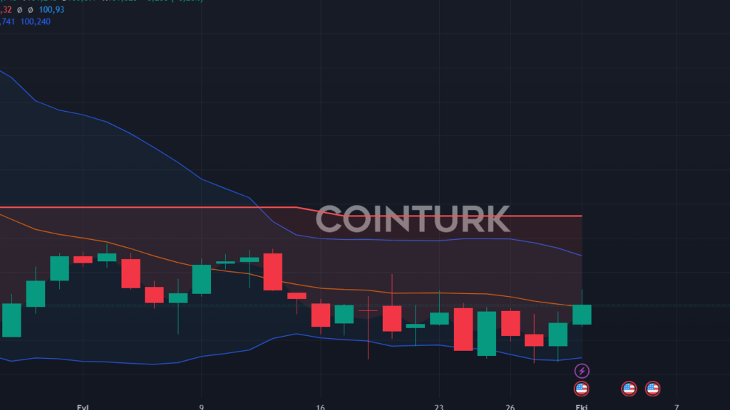 ABD İstihdam Verileri Kripto Piyasalarını Salladı: Coinbase Bakım Duyurusu ve 3 Önemli Gelişme