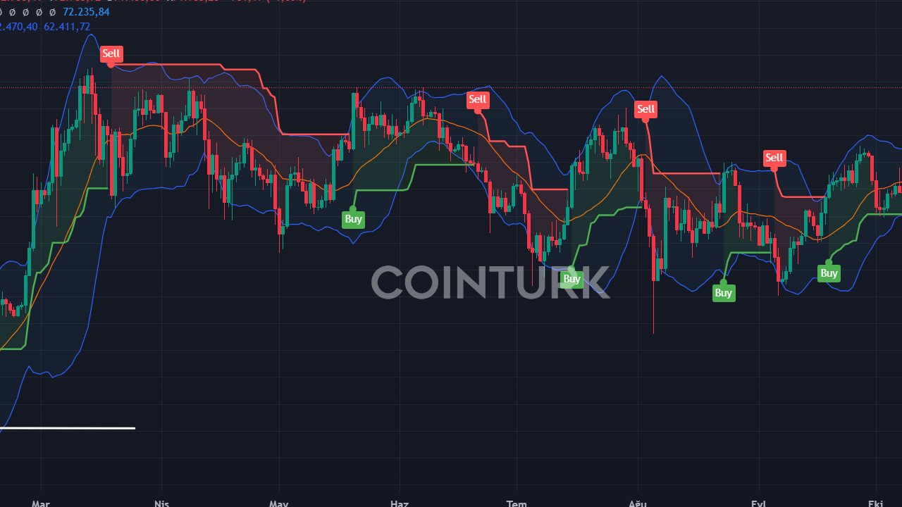 Polymarket, 2024 ABD Seçimleri Öncesinde Wash Trading Suçlamalarıyla Karşı Karşıya