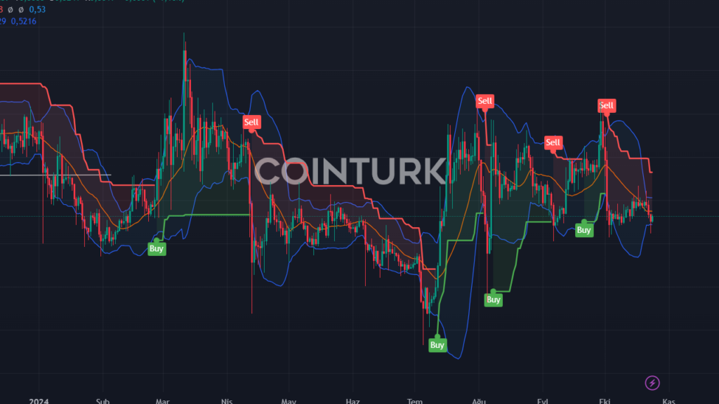 3 Kripto Para Analizi: XRP, Solana (SOL) ve AVAX Ekim 2023 Grafik Yorumu