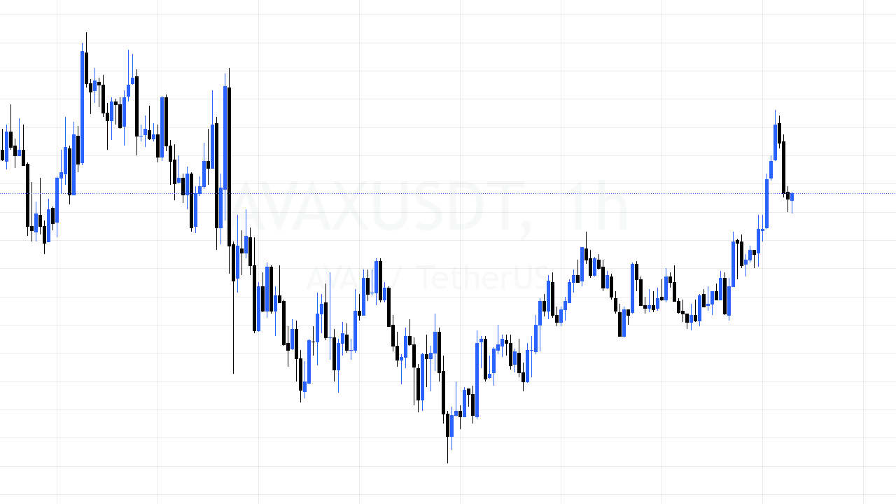 3 Kripto Para Analizi: XRP, Solana (SOL) ve AVAX Ekim 2023 Grafik Yorumu