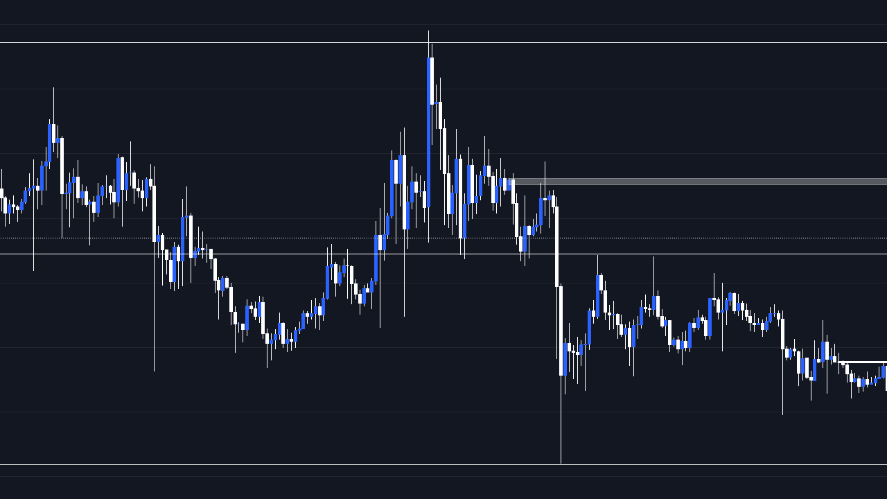 3 Kripto Para Analizi: XRP, Solana (SOL) ve AVAX Ekim 2023 Grafik Yorumu