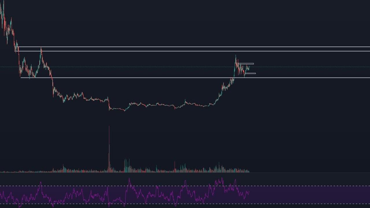 3 Kripto Para Analizi: XRP, Solana (SOL) ve AVAX Ekim 2023 Grafik Yorumu