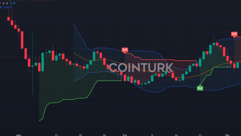 4 Altcoin Fiyat Tahmini: WIF, SUI, ONDO ve RENDER Coin 2023'te Nerede Olacak?