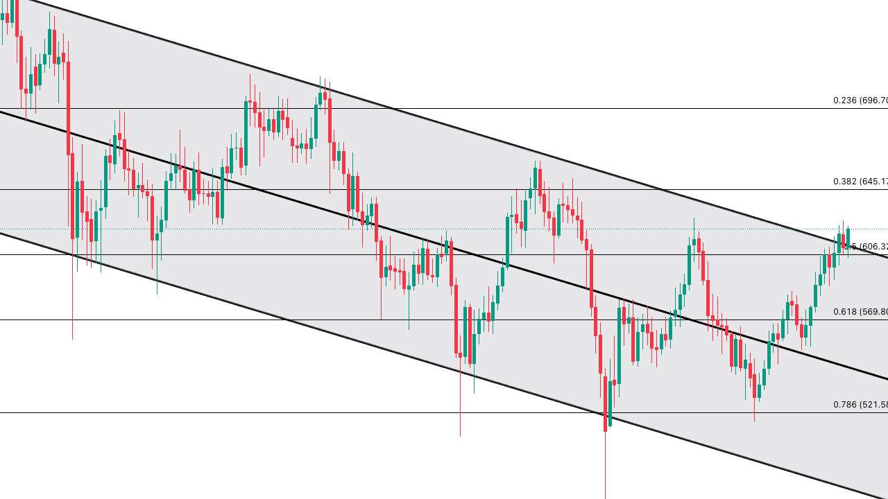 Dogecoin Balinaları Harekete Geçti: DOGE 0,2 Dolara mı Yükselecek?