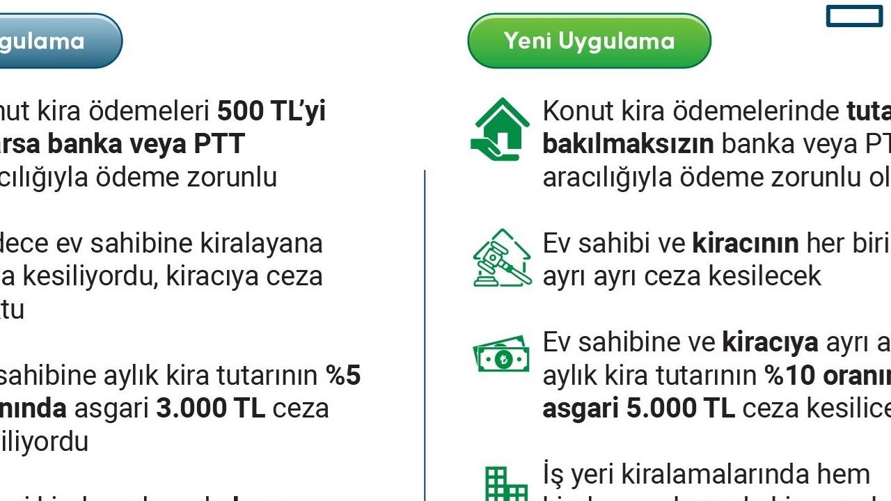 500 TL Sınırı Kaldırıldı: Tüm Konut Kiraları Artık Banka veya PTT Üzerinden Ödenecek