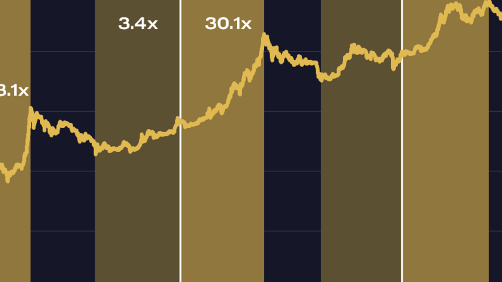 Bitcoin Halving Sonrası Ralli Ne Zaman Başlayacak? Analistlerin Görüşü