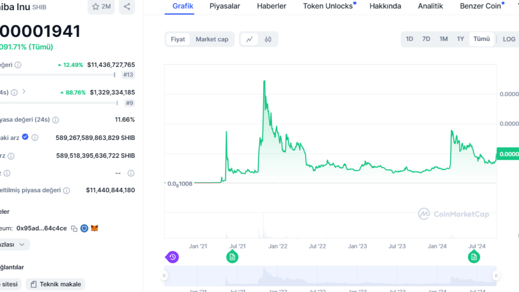 ApeCoin 0 Yükseldi! Önemli Duyuru İlk 100'e Geri Döndürdü