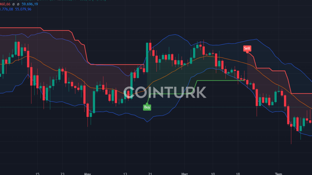 22 Altcoin İçin Önemli Güncellemeler: İşte Liste