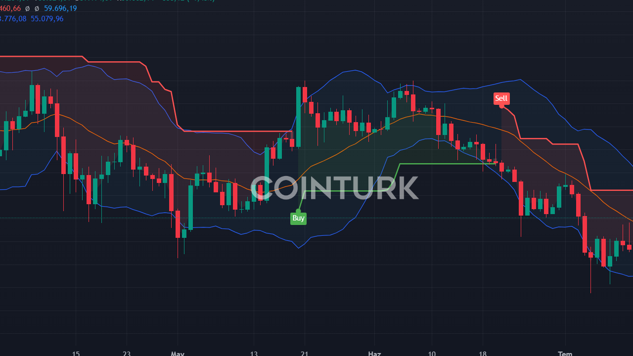 22 Altcoin İçin Önemli Güncellemeler: İşte Liste