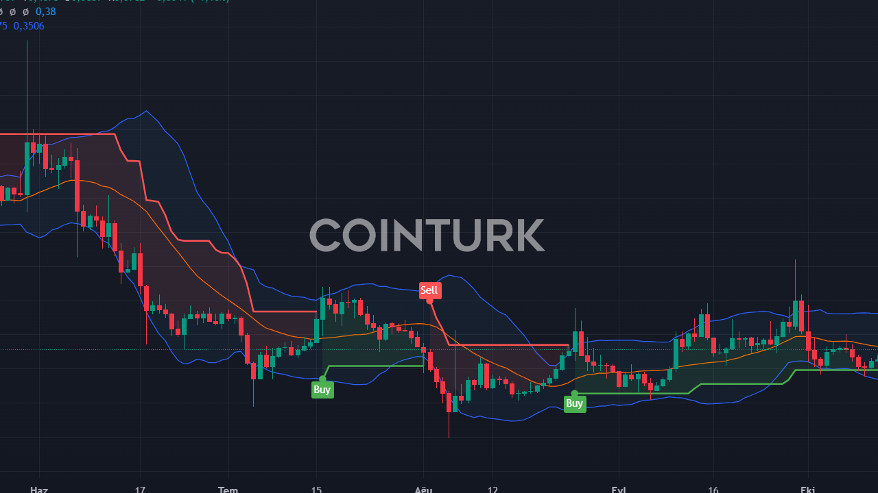 FTT Coin Değersiz: 22 Ekim LUNA, LUNC ve FTT Fiyat Tahminleri