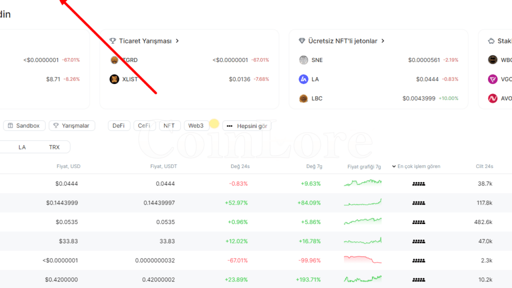 33 Altcoin İçin Kritik Hafta: Önemli Etkinlikler ve Duyurular