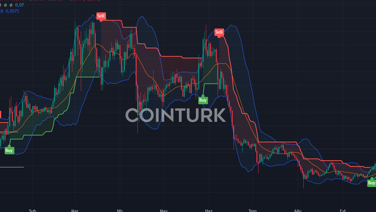 SPX Altcoin Bir Ayda 23 Yükseldi: Büyük Sahipler Satışa Başlarsa Ne Olur?