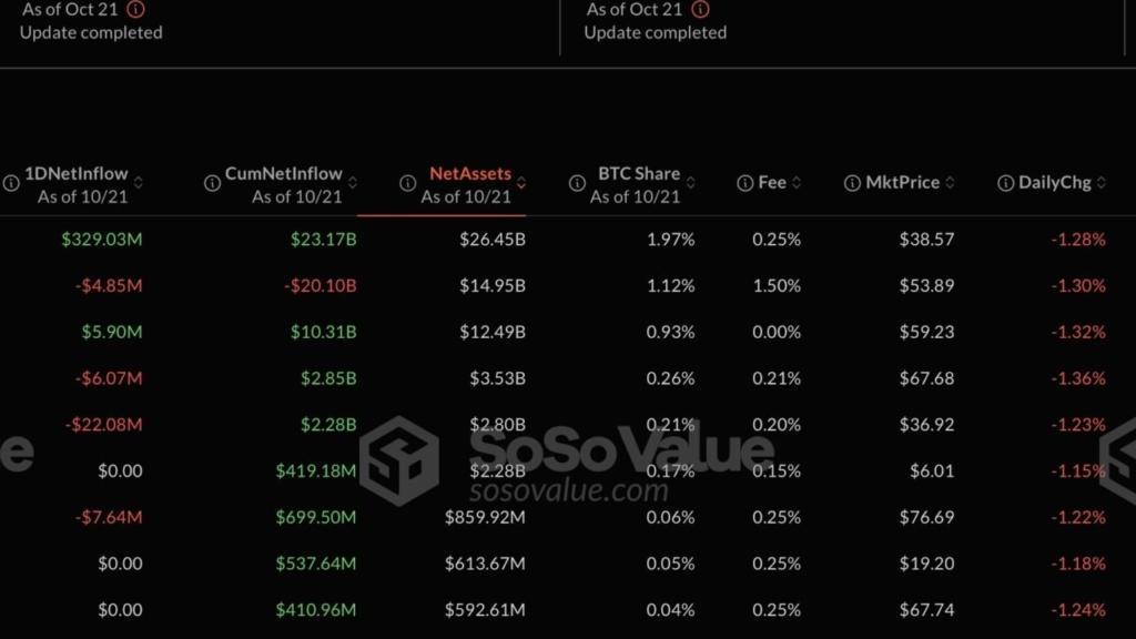 VanEck, Solana (SOL) Yatırımcılarına Staking Ödülü Sunuyor!