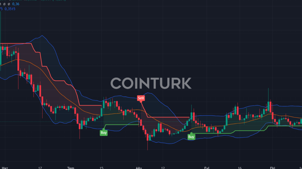 Bitcoin 68.000 Doları Geçti: Floki ve LUNA Coin İçin Son Tahminler