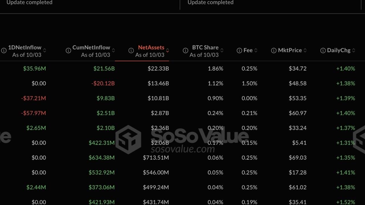 Spot Bitcoin ETF'lerinde 388 Milyon Dolarlık Büyük Çıkış! Ethereum ETF'leri de Etkilendi