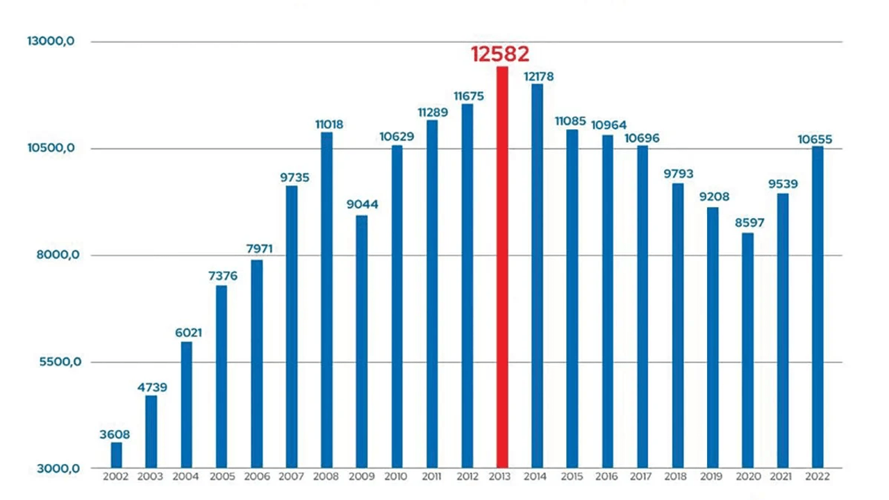 Brezilya'da Enflasyon %4,42'ye Yükseldi: Elektrik Fiyatları Etkisini Gösterdi