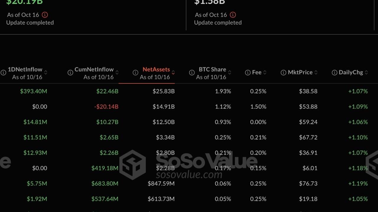 1 Milyon BTC Hedefi: Kripto Piyasası Canavar Akışlarla Sarsılıyor!