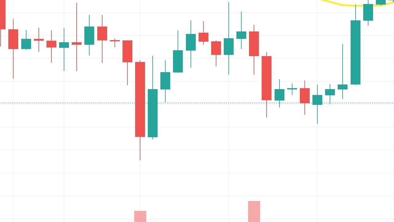 4 Sinyal Ethereum'da Fiyat Düşüşünü İşaret Ediyor: Dikkatli Olun!