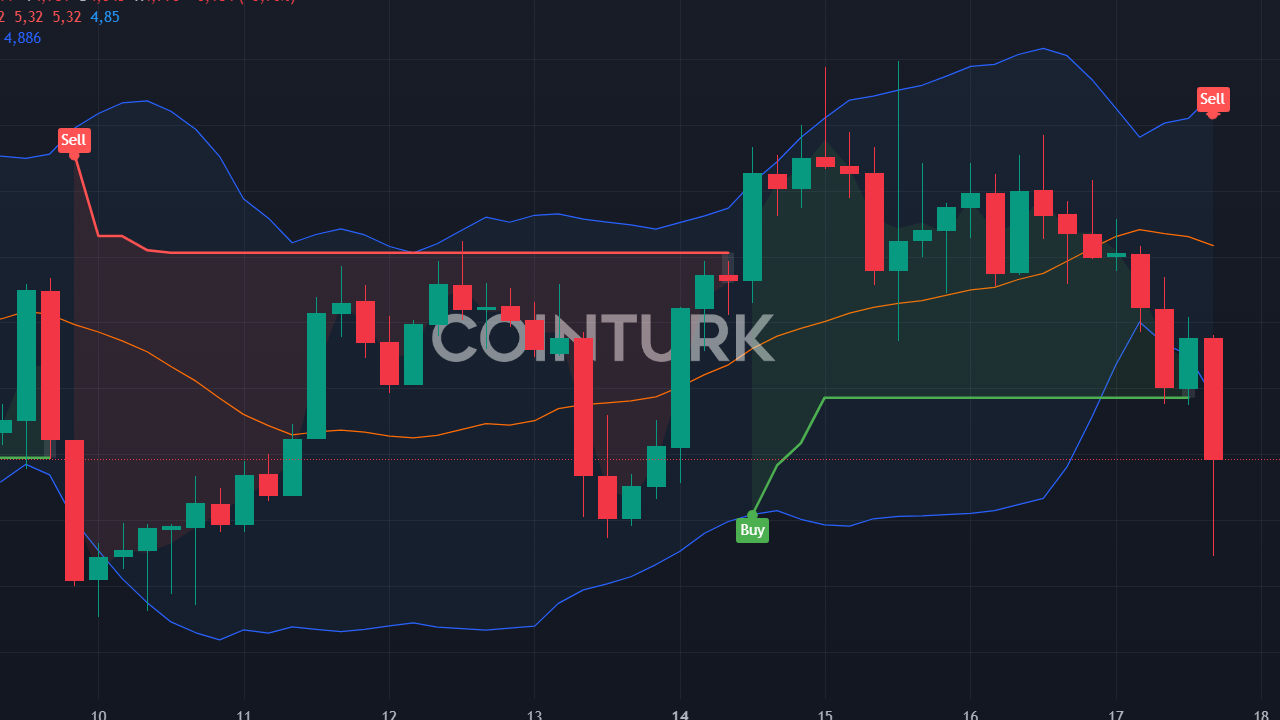 SEC Dosyalamaları RUNE Coin Fiyatında Düşüşe Neden Oldu: %7'lik Gerileme