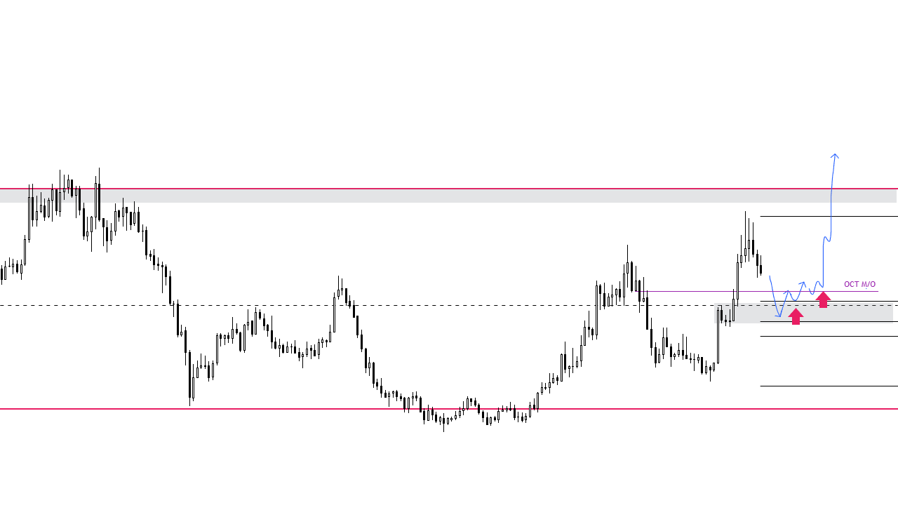 SEC Dosyalamaları RUNE Coin Fiyatında Düşüşe Neden Oldu: %7'lik Gerileme