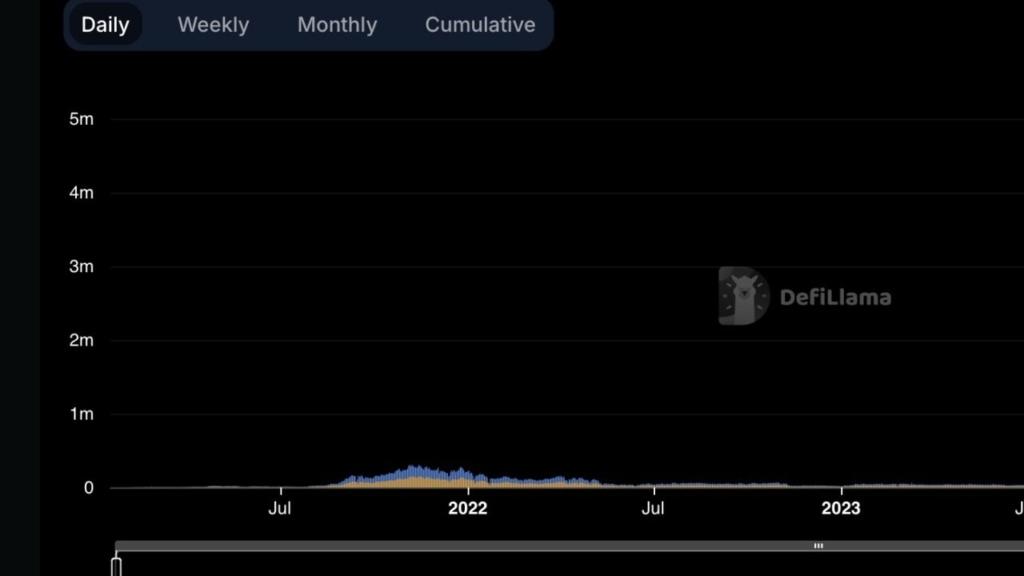 Solana İşlem Ücretleri 3.85 Milyon Doları Aştı: Memecoin Hype'ı Etkisi