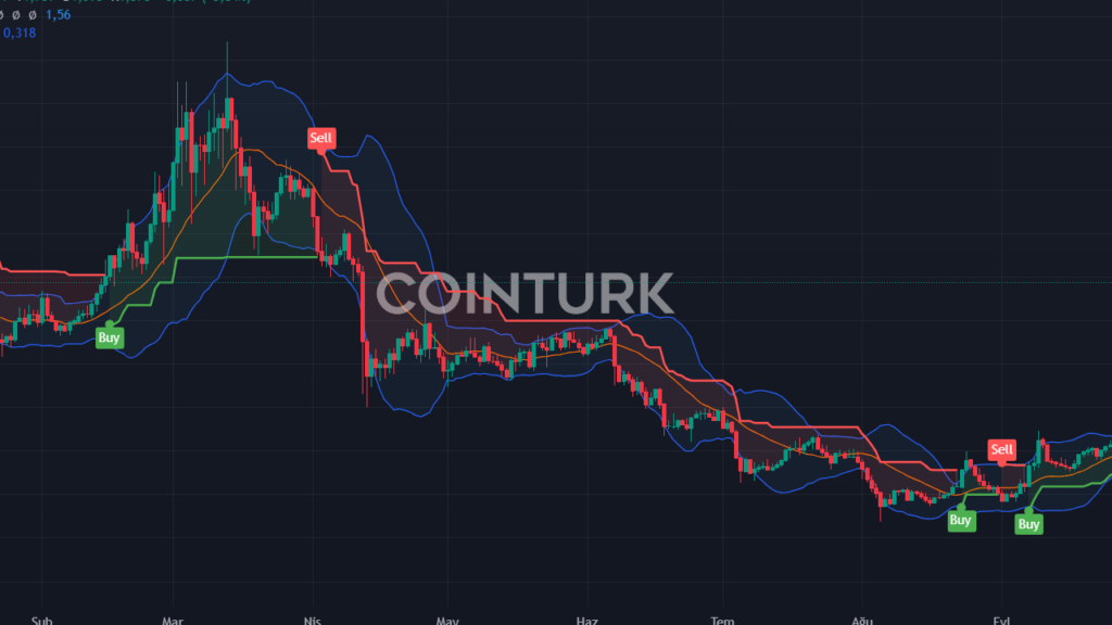 Solana Fiyatı 00 Yükselebilir! Analistlere Göre 4,500 Dolar Yolunda