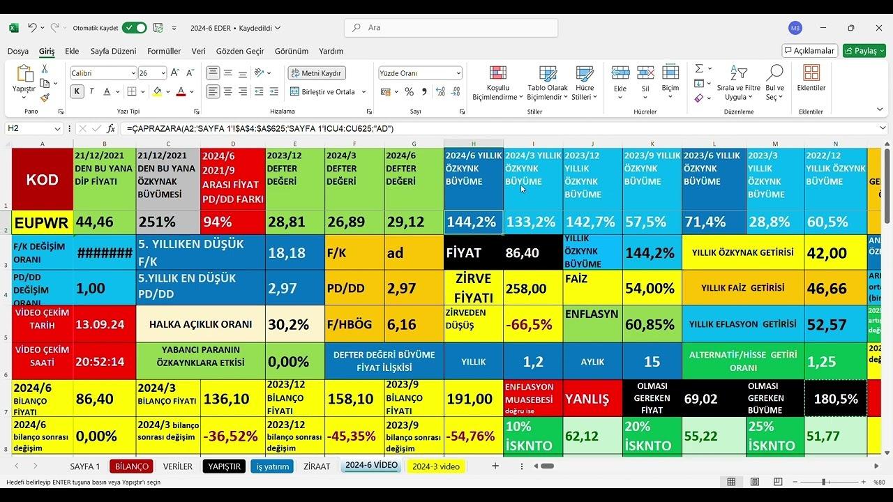 Europower Enerji'den 2. Çeyrekte 8.6 Milyon TL Zarar