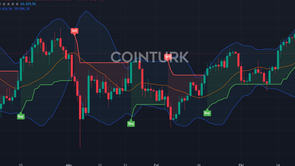 23 Ekim Kripto Para Düşüşü: Nedenleri ve Sonrası