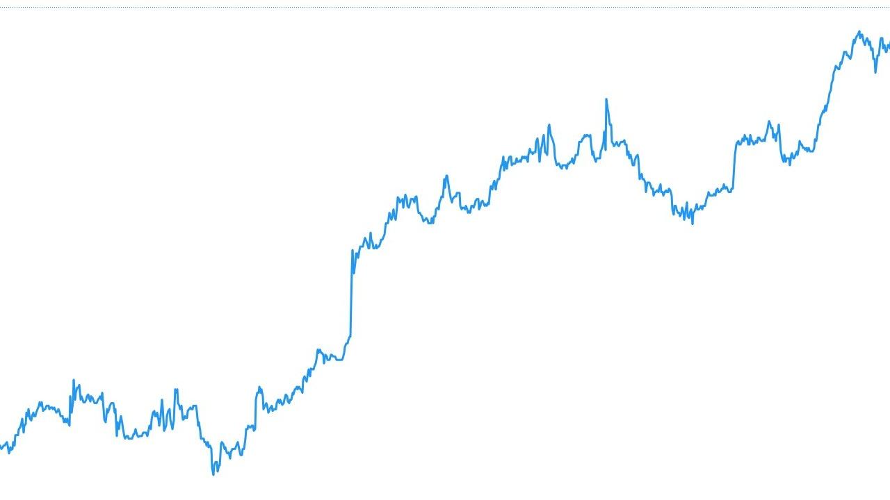 66.000 Dolar'ın Altına İnen Bitcoin: SCR Coin Alınır Mı?