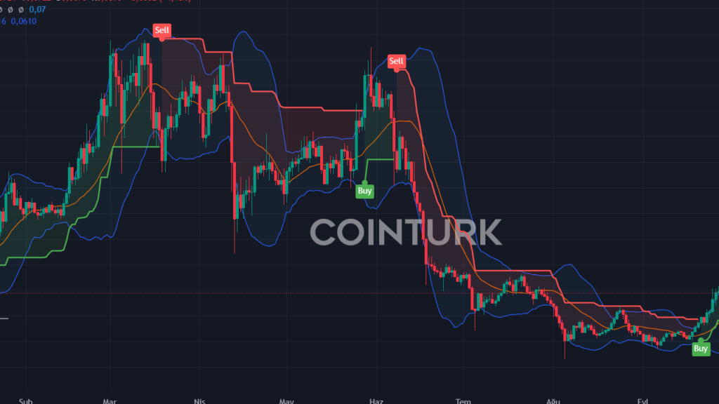 3 Kripto Para İçin Alım Vakti Mi? 2023'ün Son Aylarında Neler Bekleniyor?