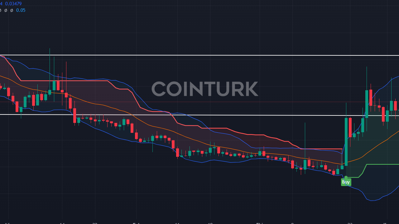 3 Kripto Para İçin Alım Vakti Mi? 2023'ün Son Aylarında Neler Bekleniyor?