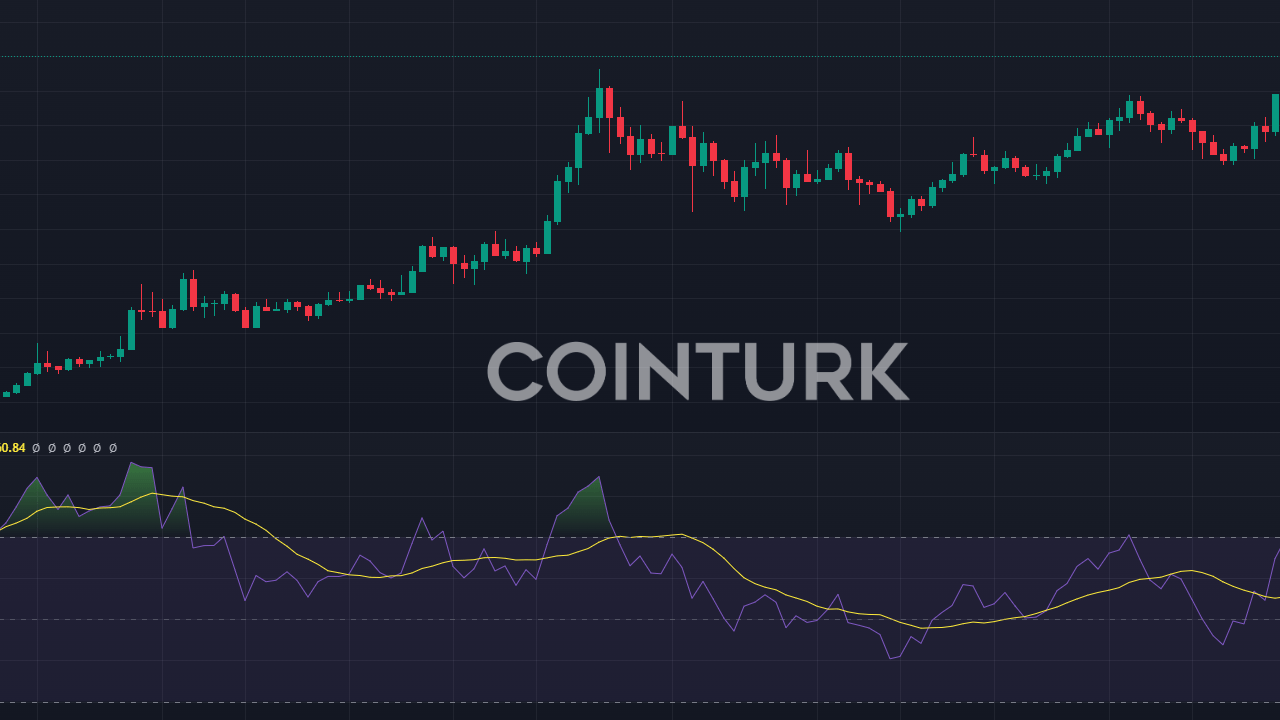 3 Kripto Para İçin Alım Vakti Mi? 2023'ün Son Aylarında Neler Bekleniyor?